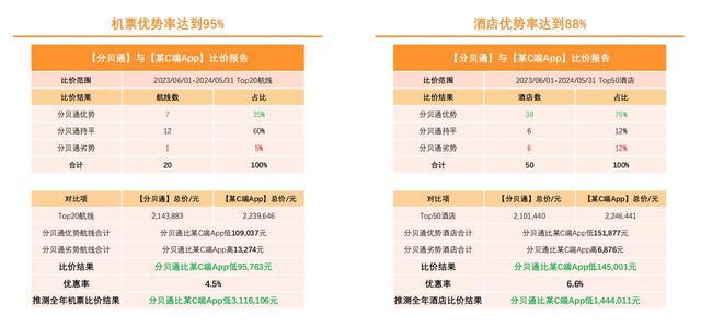 旅平台对比：分贝通价格优势明显K8成为马竞重要合作伙伴5款差(图6)